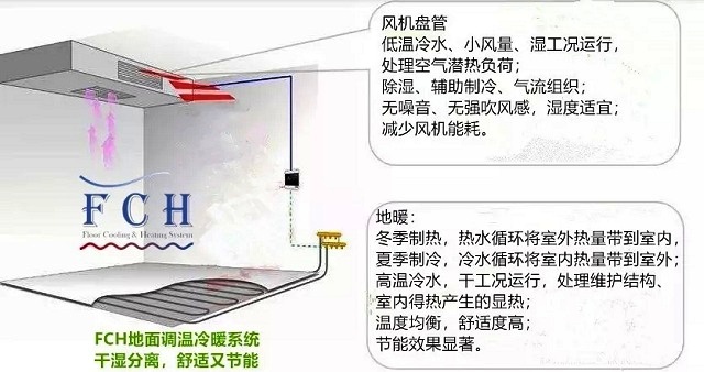 �՚�Դ���FCH��(li��n)��ϵ�y(t��ng)�D