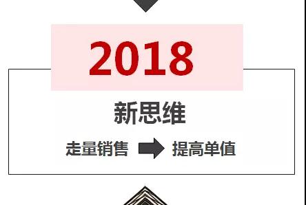 2018��՚�Դ��ö�(li��n)��ϵ�y(t��ng)څ��(sh��)